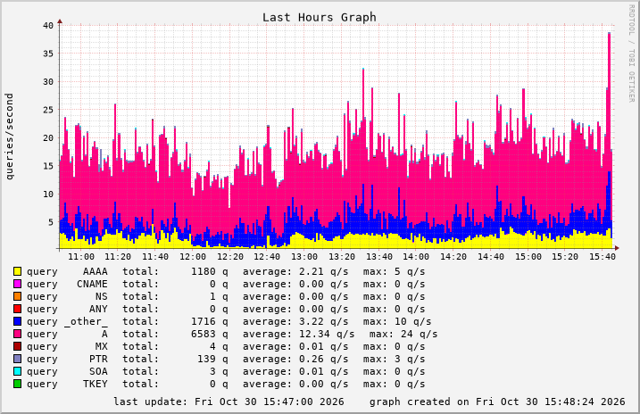 bindgraph image 0
