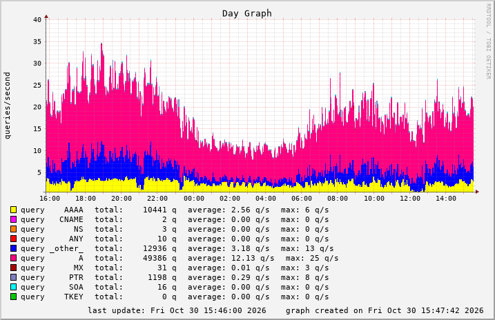 bindgraph image 1