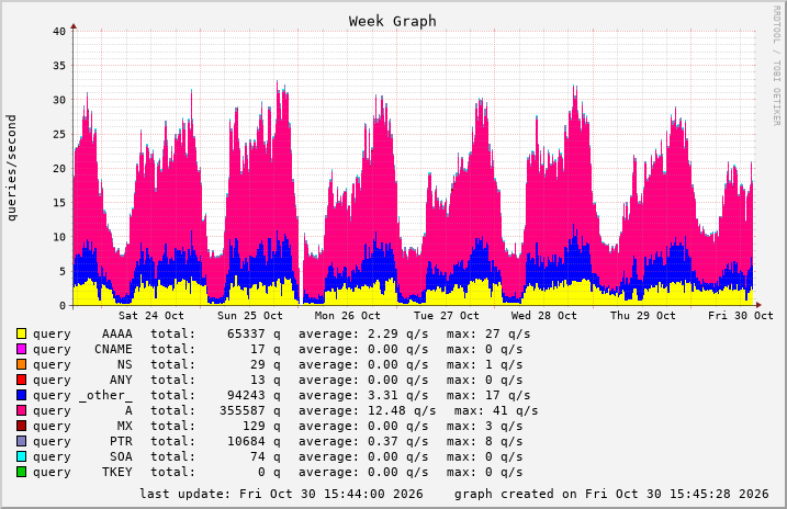 bindgraph image 2