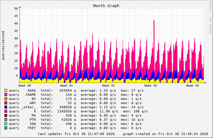 bindgraph image 3