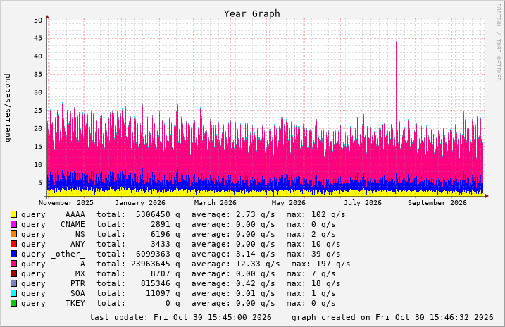 bindgraph image 4